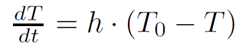 Ex Numerus: How to fit exponential decay – An example in Python